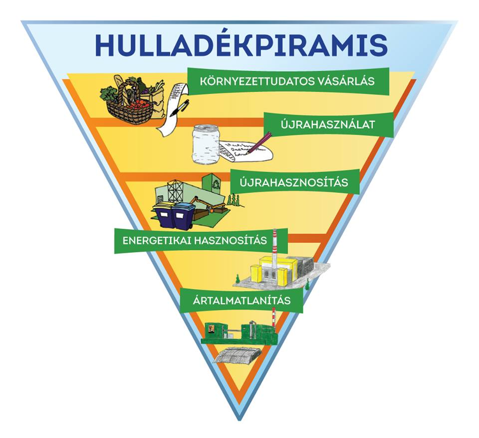 Minél környezettudatosabban vásárolsz, annál kevesebb holmit kell elvinned a központba! ;)
